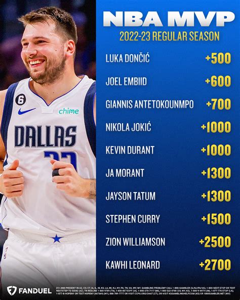 wunderdog nba|wunderdog nba consensus.